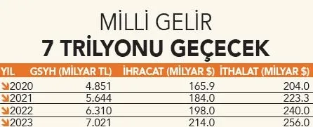 3 yıllık rota çizildi! Milli ekonominin yol haritası... - 5