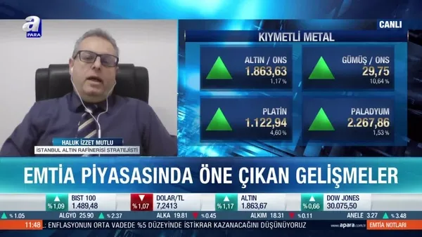 Gümüş fiyatlarındaki yükseliş kalıcı olur mu?