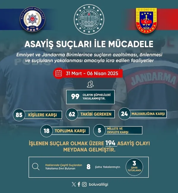 boluda-emniyet-ve-jandarmadan-bir-haftalik-icraat-1744034898748.jpg