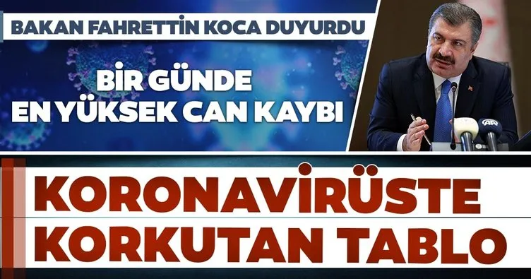 SON DAKİKA HABERİ: Sağlık Bakanı Fahrettin Koca 24 Kasım corona virüsü hasta ve vefat sayılarını açıkladı!