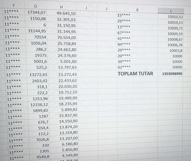 SON DAKİKA | Esenyurt Belediyesi’ni soydular! Yapılan inceleme vurgun boyutu dudak uçuklattı