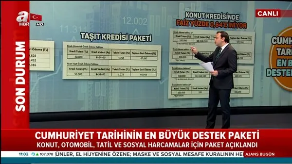 Otomobil Kredi Haber  - Taşıt Kredisi, Oto Kredisi, Otomobil Kredisi Ve Araç Kredisi: