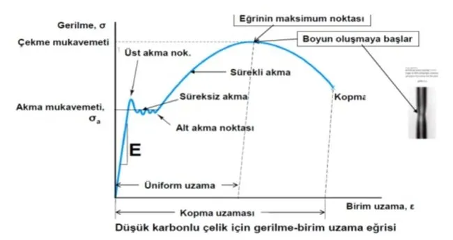 Çekme deneyi nedir?