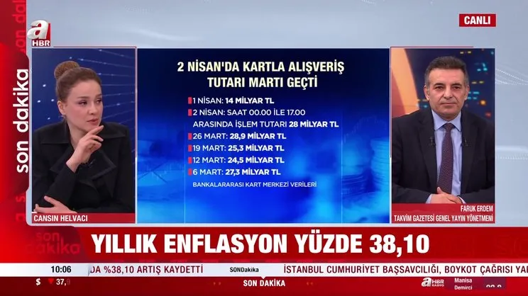 CHP'nin boykot çağrısı karşılık bulmadı: 2 Nisan’da kartlı alışverişlerin tutarı martı geçti | Video