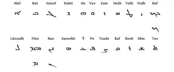 suryani-alfabesi-nedir-ozellikleri-nelerdir-suryani-alfabesi-kac-harf-e1-1621060147822.jpg