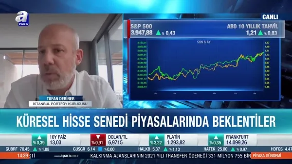 Tufan Deriner: ABD 10 yıllıkları takip edilmeli