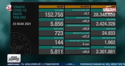 Bakanlık son dakika duyurdu: İşte 23 Ocak Türkiye koronavirüs vaka sayısı verileri! | Video