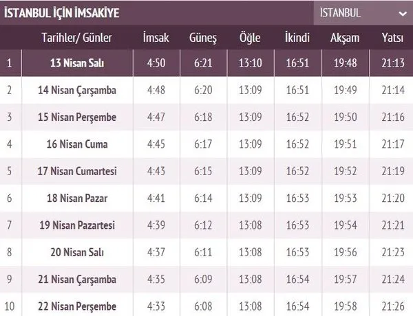 ankara izmir ve istanbul da imsak ezani ne zaman okunacak 2021 ramazan imsakiyesi ile bugun sahur vakti saat kacta son dakika yasam haberleri