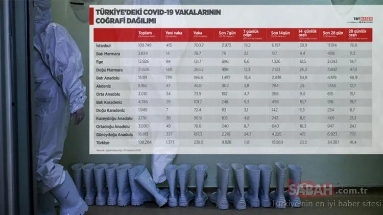 Son dakika: Türkiye’nin Koronavirüs raporu ortaya çıktı! 6 il dikkat çekti