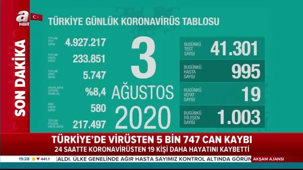Son dakika: Sağlık Bakanı Fahrettin Koca '3 Ağustos' vaka ve vefat sayılarını açıkladı | Video