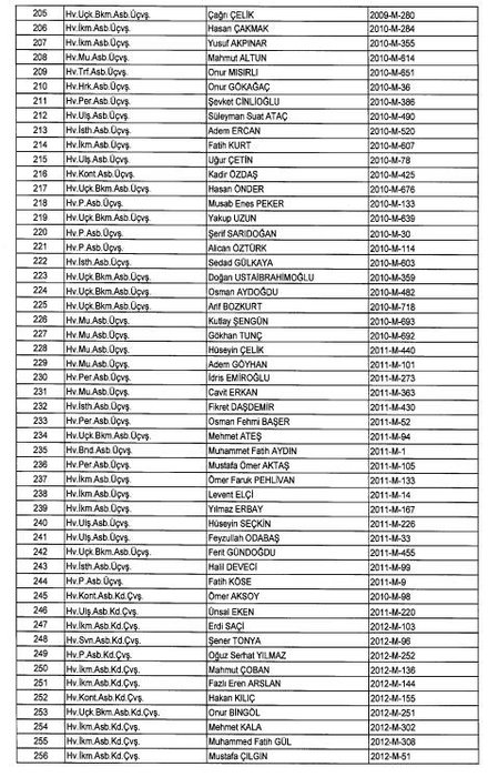 24 Aralık 2017 kamudan ihraç edilenlerin tam listesi