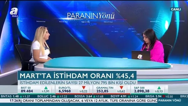 Paranın Yönü | 17.06.2019