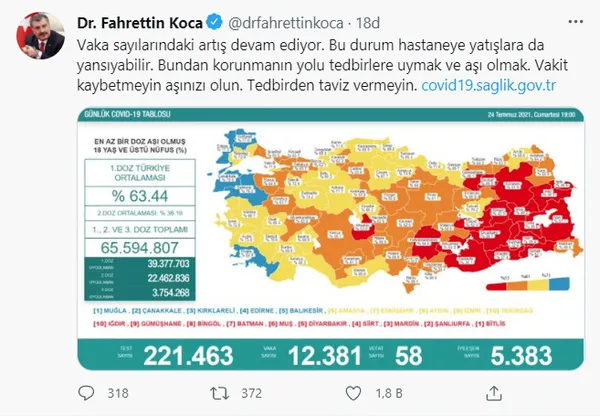 son-dakika-24-temmuz-koronavirus-verileri-aciklandi-iste-kovid-19-hasta-vaka-ve-vefat-sayisinda-son-durum-1627145703465.jpg