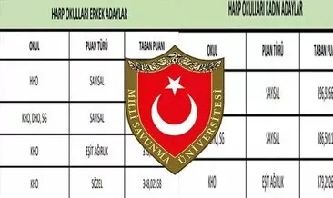 2025 MSÜ taban puanları: Kadın ve erkek Kara, Hava, Deniz Harp Okulu Milli Savunma Üniversitesi MSÜ taban puanları açıklandı mı?