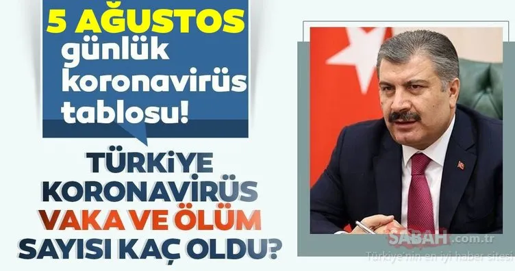 SON DAKİKA HABERİ! 5 Ağustos Türkiye’de corona virüs ölü ve vaka sayısı kaç oldu? 5 Ağustos 2020 Çarşamba Sağlık Bakanlığı Türkiye corona virüsü günlük son durum tablosu…