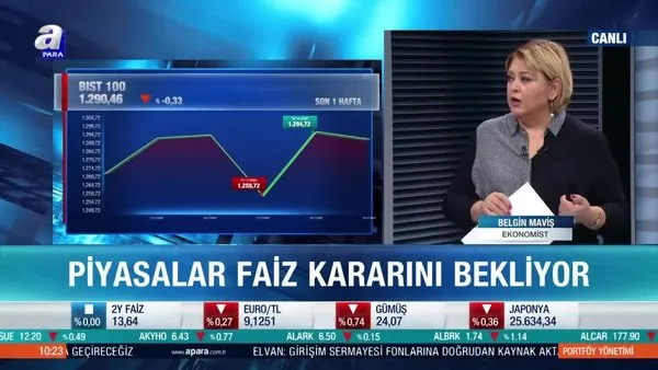 Ekonomist Belgin Maviş: Alım kararı verirken açıklamaları doğru anlamak çok önemli olacak