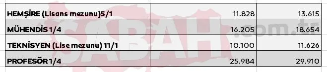 EMEKLİ VE MEMUR ZAMMI SON DAKİKA: 5 aylık zam oranı kesinleşti! Enflasyon farkı ile emekli maaşı ve memur maaşları 2023 ne kadar olacak?