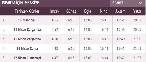 Ramazan İmsakiye takvimi yayınlandı! 2021 İstanbul, Ankara, İzmir imsakiye ile iftar sahur vakti ve il il iftar saatleri! İlk iftar saati, imsak ve sahur vakti saat kaçta?