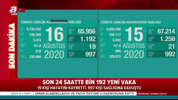 son dakika 16 agustos koronavirus tablosu aciklandi video videosunu izle son dakika haberleri