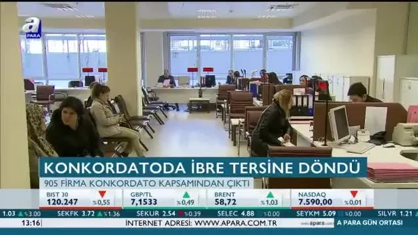 Konkordatodan çıkışlar hızlandı