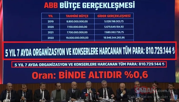 Konser skandallarının mimarı Mansur Yavaş’a zor sorular! Peki bu da tesadüf mü?