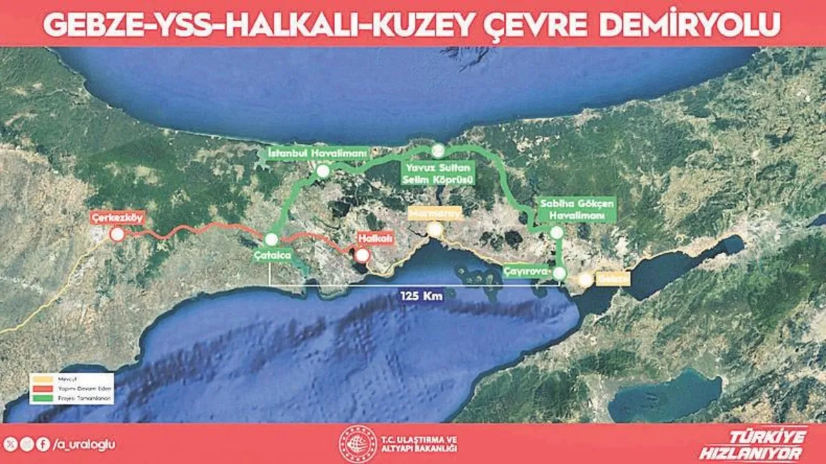 Kuzey Çevre Demiryolu Projesi’ne rekor dış finansman Kuzey Çevre Demiryolu Projesi’ne rekor dış finansman