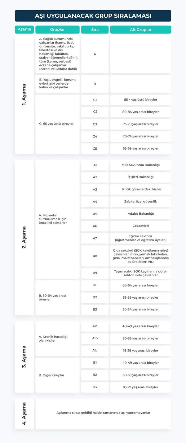 Saglik Bakanligi Koronavirus Asi Takvimi Ile Kim Ne Zaman Asi Olacak Korona Asi Randevusu Nasil Alinir Oncelikli Meslekler Hangileri Son Dakika Haberler