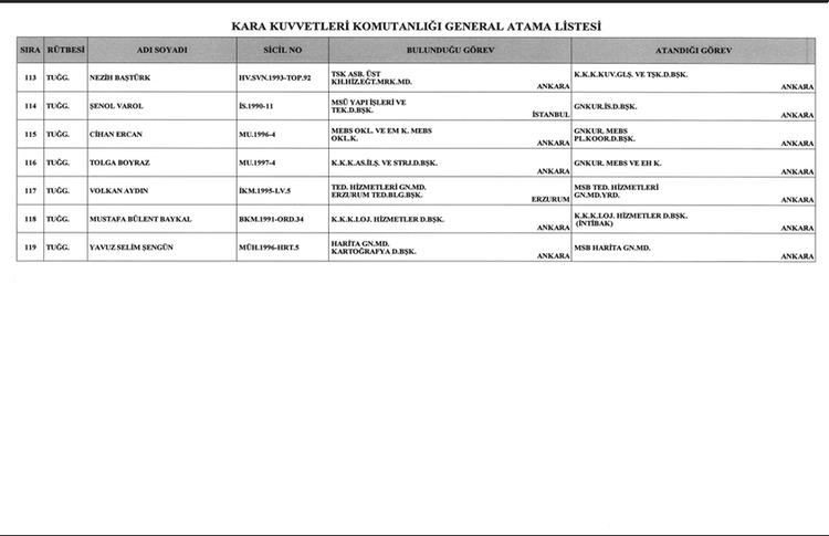 resmi-gazetede-yayimlandi-iste-kara-deniz-ve-hava-kuvvetleri-general-atama-listesi-1755120318068.jpg