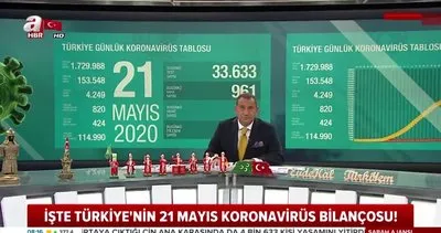 Bakan Koca açıkladı... Türkiye 21 Mayıs güncel corona virüs tablosu! | Video
