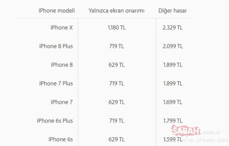 iPhone ekran değişimi fiyatı ne kadar? iPhone tamiri fiyatları
