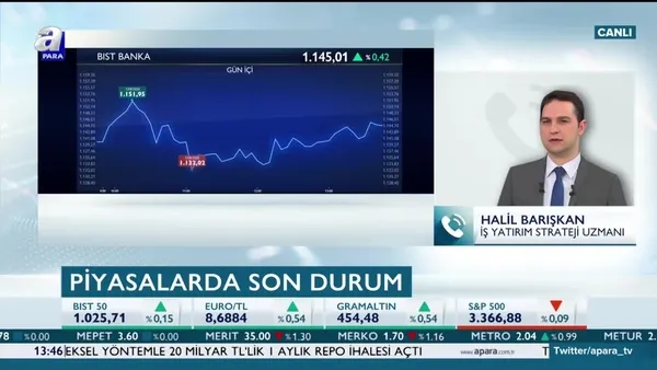 Borsa İstanbul'da yükseliş sürecek mi? Barışkan: 1130 puanın aşılmasıyla hareket momentum kazanabilir