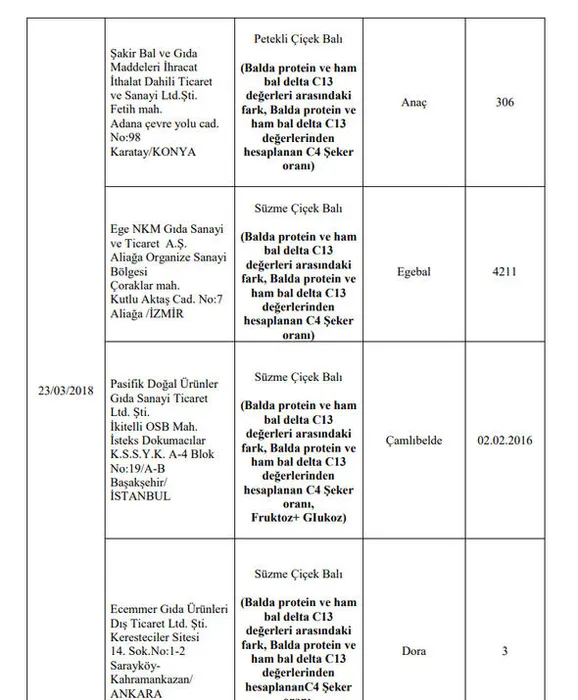 Son Dakika: Gıda, Tarım ve Hayvancılık Bakanlığı 173 firmanın hileli ürünlerini açıkladı