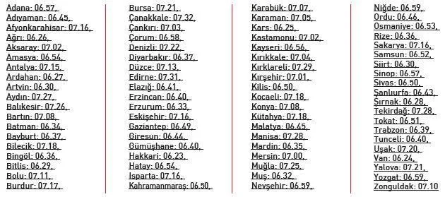 Iste Il Il Bayram Namazi Saatleri Sayfa 5 En Son Haber