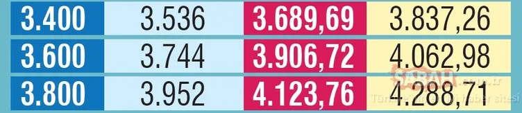 Emekli için 501 TL zam! Ocak zammı ile maaÅları ne kadar olacak?