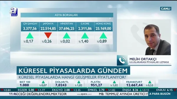 Küresel piyasalarda öne çıkan başlıklar neler?
