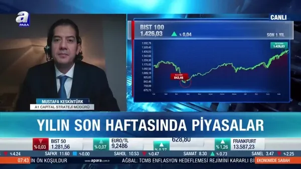 Borsa İstanbul'da yükseliş sürecek mi? 2021 beklentileri neler?