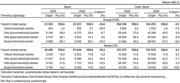 dis-ticarette-mayis-tablosu-ortaya-cikti-iste-en-cok-ihracat-ve-ithalat-yapilan-ulke-1782803455526.png