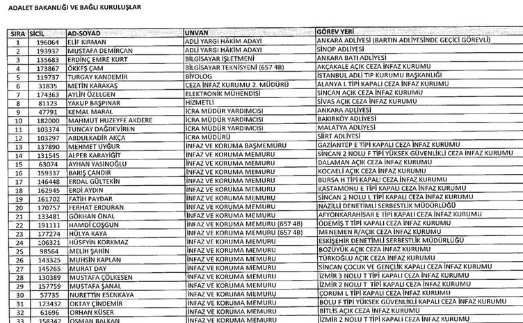 İşte yeni KHK ile göreve iade edilen 1823 kişinin listesi