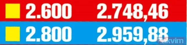 Emekli için 323 TL zam! 2020 güncel emekli maaşı ne kadar olacak?