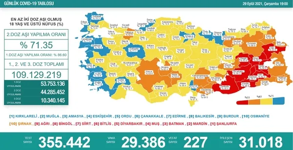 son-dakika-haberi-29-eylul-koronavirus-verileri-aciklandi-iste-kovid-19-hasta-vaka-ve-vefat-sayilarinda-son-durum-tablosu-1632934443732.jpg
