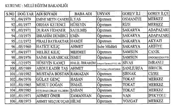 İşte yeni KHK ile görevden ihraç edilen 262 kişinin listesi