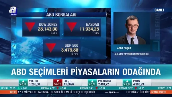 Borsa İstanbul'da beklentiler neler?