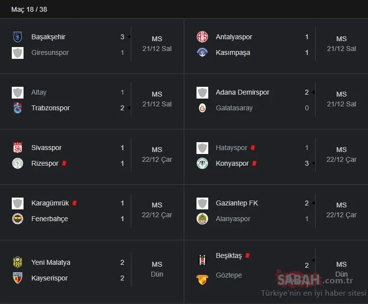 Süper Lig Puan Durumu |18. Hafta TFF Süper Lig Puan Durumu sıralama tablosu nasıl? 18. Hafta maç sonuçları ve 19. Hafta fikstürü
