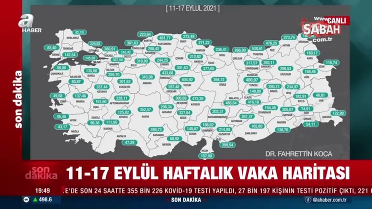 Son dakika: İllere göre haftalık vaka sayısını açıklandı! İşte İstanbul, İzmir ve Ankara'da son durum... | Video