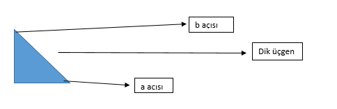 trigonometri-konu-anlatimi-matematik-trigonometri-formulleri-konu-anlatimi-ve-ornek-soru-cozumu-e1-1653302640563.png