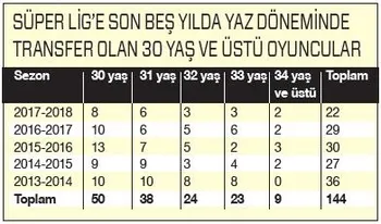 Ligin en yaşlısı Beşiktaş - 2