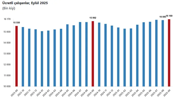 son-dakika-eylul-ayi-ucretli-calisan-sayisi-belli-oldu-1763105968788.png