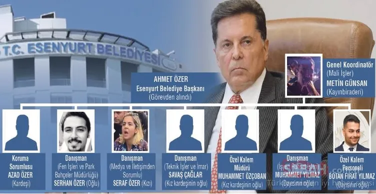 Ahmet Özer Esenyurt Belediyesini aile şirketine çevirmiş: İşte o şema! Tek tek ortaya çıktı