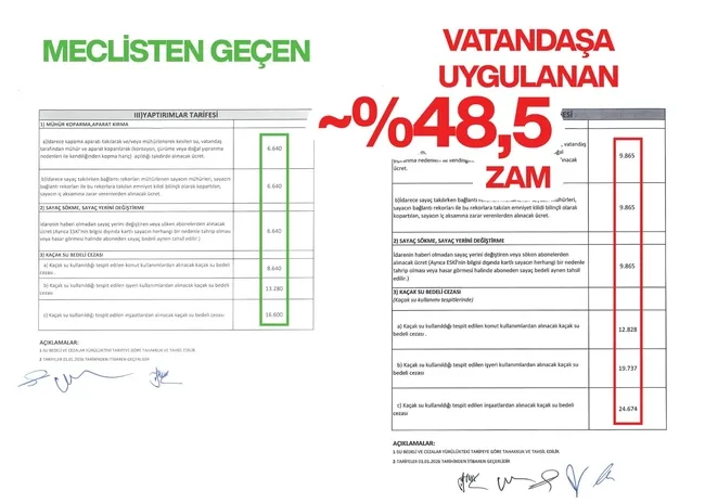 eskisehirde-gizli-zam-oyunu-bozuldu-eski-ozur-dilemek-zorunda-kaldi-1775849558423.jpeg