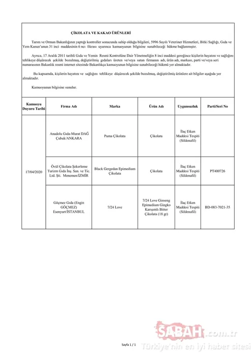 Tarım ve Orman Bakanlığı hileli gıda üreten 45 firmayı ifşa etti! İşte hileli ürünler listesi ve zehir saçan o firmalar…